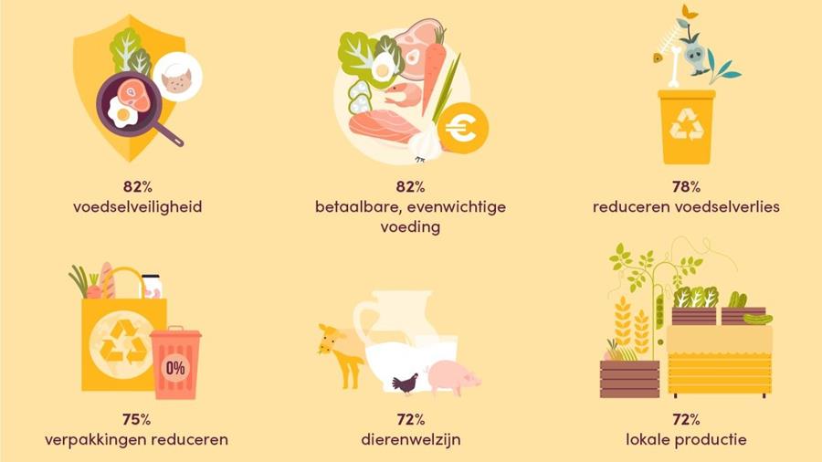 Opvallende trends in aankoopgedrag Belgische consument